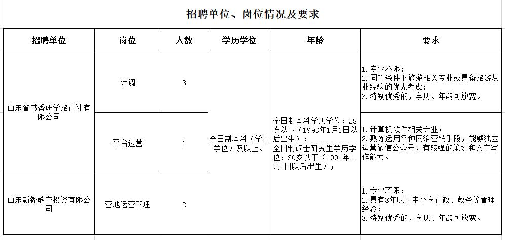 招聘单位岗位及要求.jpg